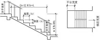 公共樓梯尺寸